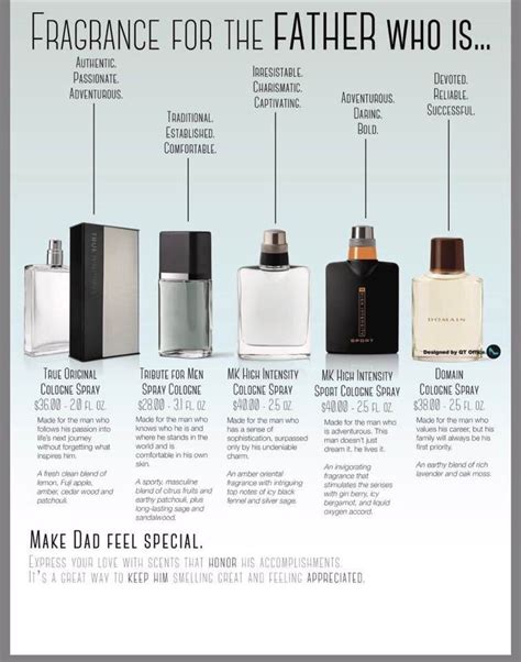 mary kay men's cologne reviews.